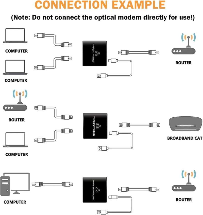 divisor LAN