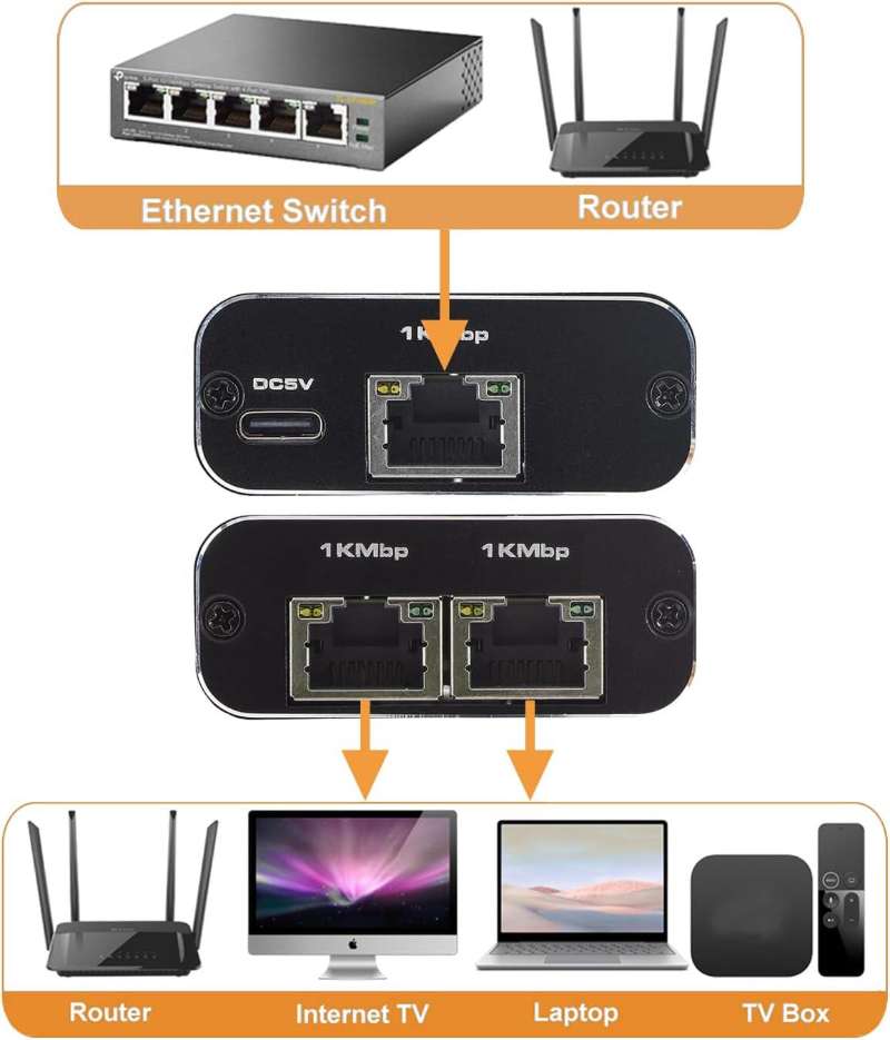 divisor de internet